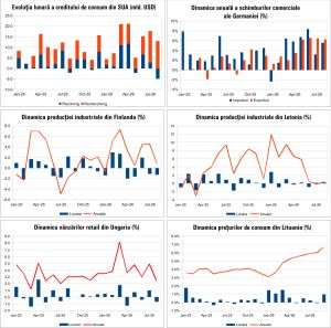 Macro Newsletter 12 Octombrie 2026